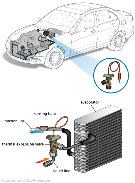 See C2868 repair manual